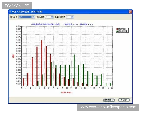 田径世界纪录:风速与海拔的游戏规则,风速和海拔的关系 田径世界纪录:风速与海拔的游戏规则,风速和海拔的关系